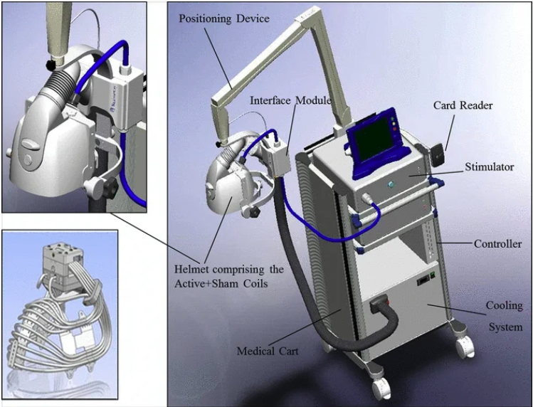 Illustrative representation of deep TMS therapy machine with all its components explained